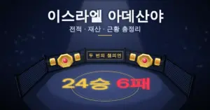 어두운 경기장의 팔각 케이지 철망에 금빛 챔피언 벨트 두 개와 "두 번의 챔피언" 배너가 걸려 있고, 매트 위에 "24승 6패"가 새겨진 이스라엘 아데산야 전적·재산·근황 총정리 그래픽